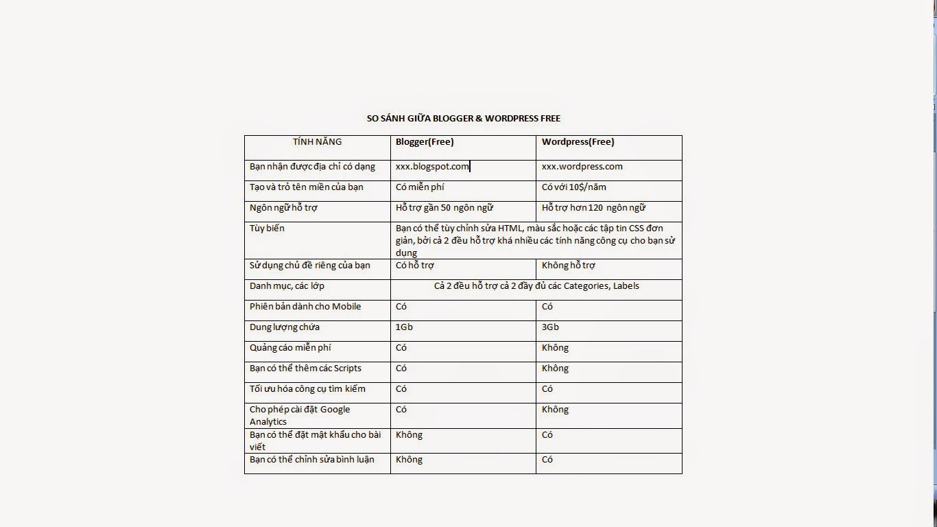 Blogger-vs-WordPress.jpg